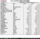 为主国唱赞歌， 看１３亿人的中国与１２亿人的印度的比较